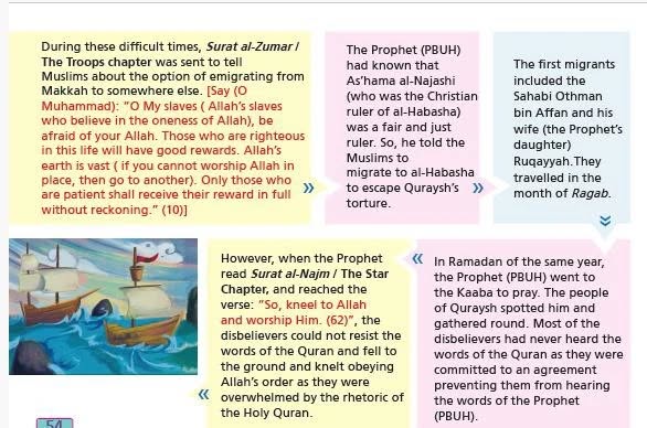 The Prophet’s Journey English